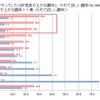 スポーツ自転車に挑戦したい父親が5割以上…サイクルベースあさひが意識調査