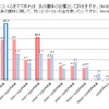 スポーツ自転車に挑戦したい父親が5割以上…サイクルベースあさひが意識調査