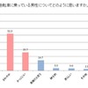 スポーツ自転車に挑戦したい父親が5割以上…サイクルベースあさひが意識調査