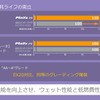 ブリヂストン Playz PX