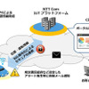 IoTトライアルパック「コネクティッド・ビークル」の仕組み