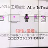 シャープではモノの人工知能化、AIoTを掲げる