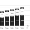 EPS&EHPS のタイプ別世界需要数量予測