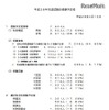平成28年司法試験の受験予定者