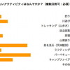 「グランピング」に高い関心、認知度は5割…キャンプ・グランピング実態調査