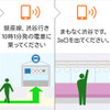 サービスイメージ