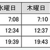「曜日ごとの平均食事時刻」について