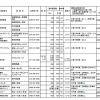 こどもの日　無料キャンペーン航路の詳細