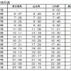 4月20日の運行計画（下り）。新水俣発15本と川内発1本が運行される。
