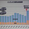 新型 スバル インプレッサ 国内初披露