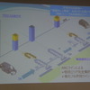 ホンダ 生産技術説明会