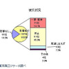被災状況