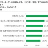 日本RV協会がアンケートしたGW（ゴールデンウェーク）のキャンピングカー旅行の調査結果