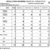 熊本県内各公立学校の休校情報（4月26日9時現在）