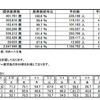 ANA国内線の予約状況