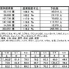 ANA国際線の予約状況