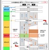 九州自動車・植木IC～八代JCT通行イメージ