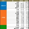 今回の『超会議号』の計画ダイヤ。JR東海の線路を初めて走り、関東では貨物線を経由して海浜幕張駅に向かった。