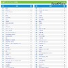 総合ランキング11～100位