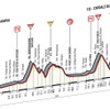 2016ジロ・デ・イタリア第13ステージ