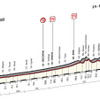 2016ジロ・デ・イタリア第18ステージ