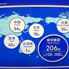 アイシングループはグローバルで206社、従業員数は約10万人に上る