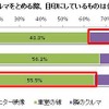 駐車場にクルマを停める際の目印は