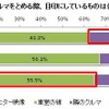 駐車場にクルマを停める際の目印は