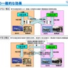 航空安全に関する相互承認協定（BASA）