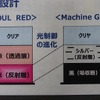 マツダ　ソウルレッドとマシングレーの塗装面