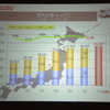 いすゞ自動車 決算会見