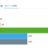 上に行くほどハードな練習。この日はのんびりと歩いたので効率的なフィットネスになった