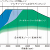 【VW ゴルフ GT TSI  日本発表】低回転でブーストをかけるツインチャージャー