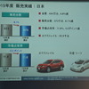 日産自動車 決算会見