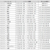 マセラティ レヴァンテ ディーラーロードショーのスケジュール