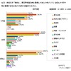 彼氏に乗る車を選ぶときに重視してほしいポイント