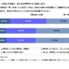 車をもっていない男性をどう思うか