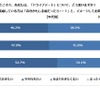ドライブデートについてどう思うか