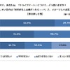 ドライブデートについてどう思うか