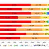 世帯で所有している乗用車の台数（地域別）