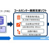 コールセンター業務支援ソフト技術