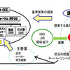 自動運転基準化研究所の役割