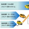 リチウムイオン電池から革新型蓄電池への飛躍のイメージ