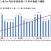 バスタ新宿オープンから1カ月、約58万人が利用