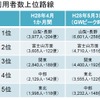 バスタ新宿オープンから1カ月、約58万人が利用