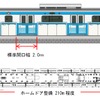 鶴見駅のホームドア。列車の長さに合わせて210m程度のホームドアを整備する。