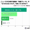 自動ブレーキやぶつからない車を知っているか