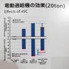 電動過給機（e-SC Electric Supercharger）による走行燃費改善技術を初公開したUDトラックス（人とくるまのテクノロジー展2016横浜）