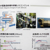 電動過給機（e-SC Electric Supercharger）による走行燃費改善技術を初公開したUDトラックス（人とくるまのテクノロジー展2016横浜）