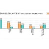 40代男性　身だしなみ・外見意識調査報告